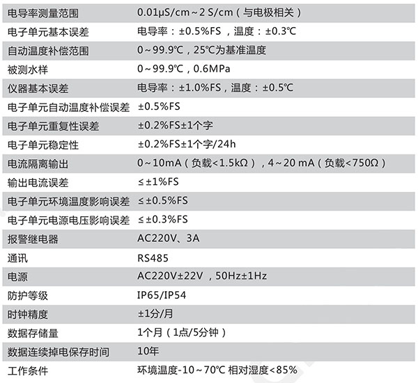 CN121-A技术参数 CN121-A技术参数