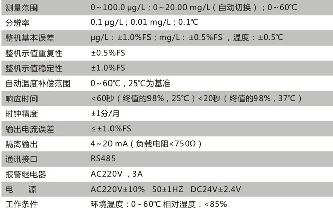 CN131-A技术参数 CN131-A技术参数