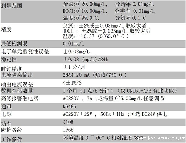 CN151-C技术参数