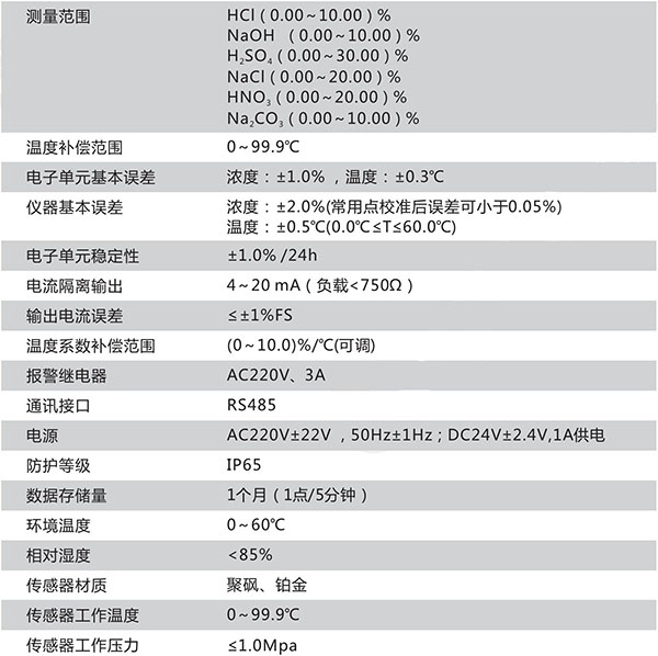 CN161-B技术参数 CN161-B技术参数